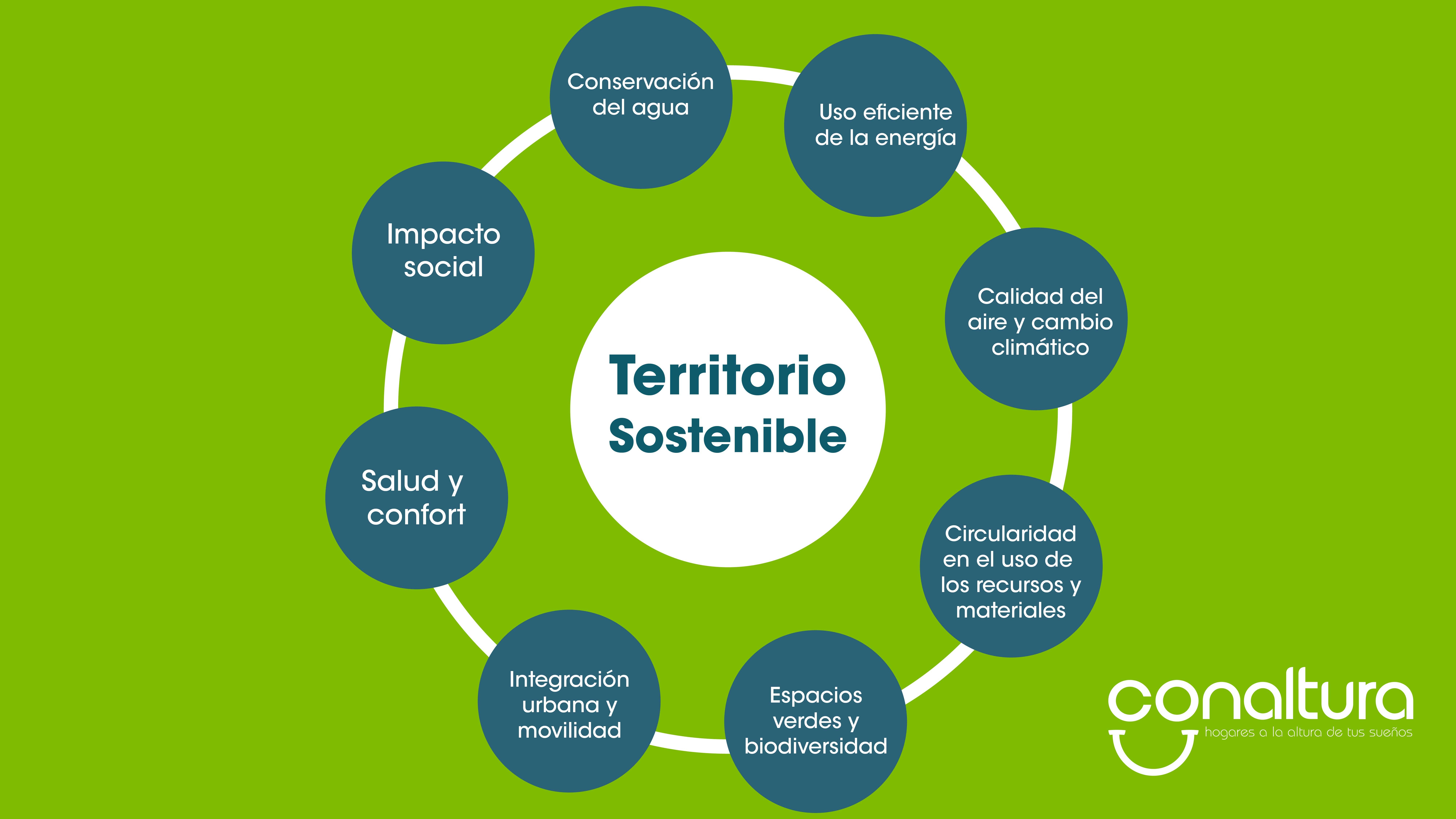 Territorio sostenible_Mesa de trabajo 1