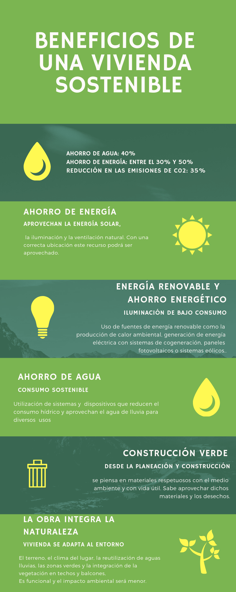 Beneficios vivienda sostenible