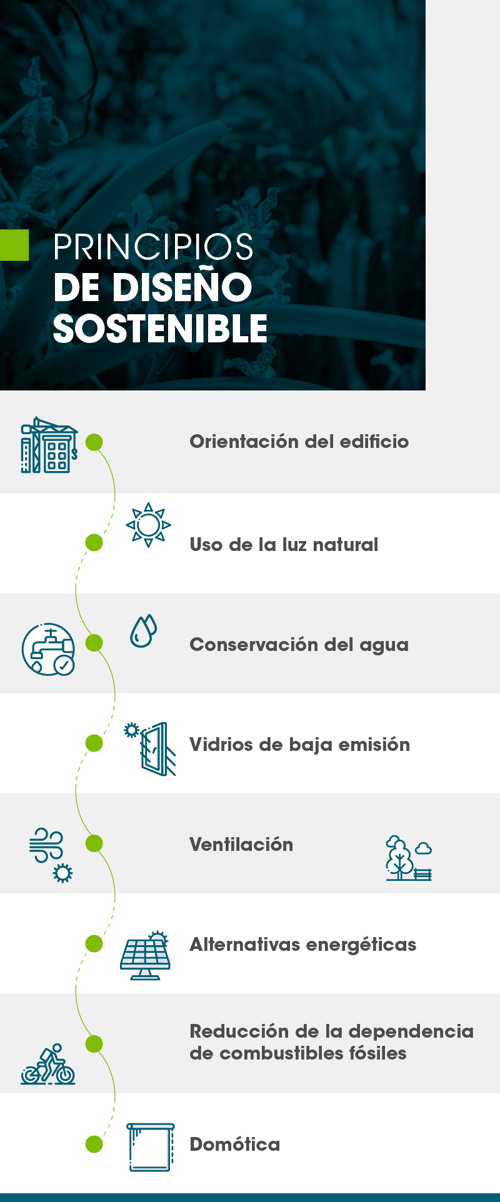 Conaltura -  Clave en la Certificación LEED Gold-03