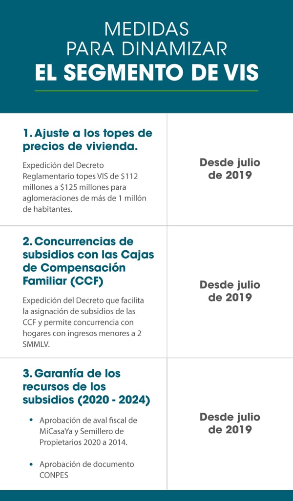 Comprar vivienda nueva