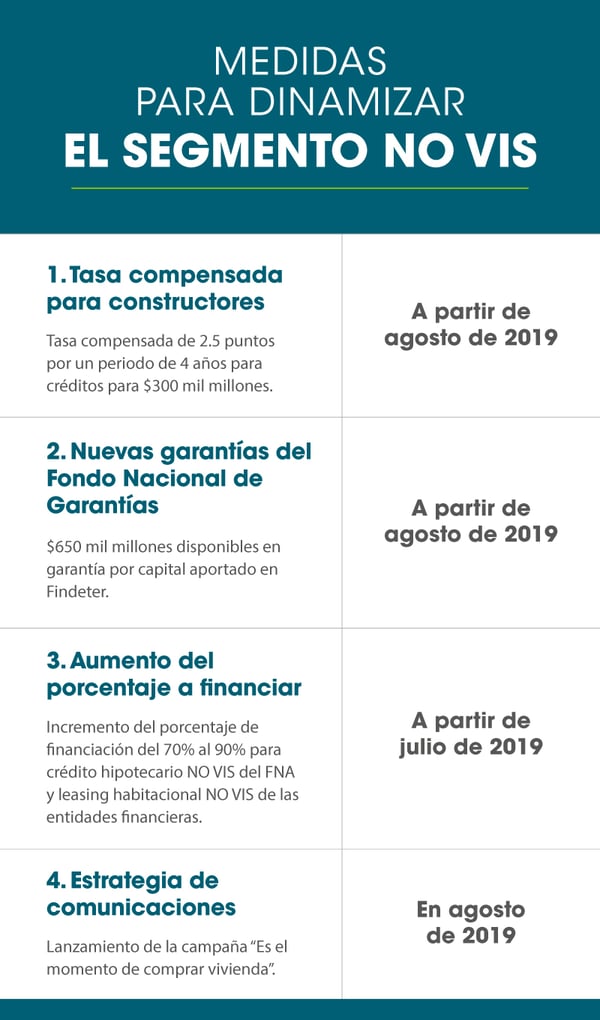 Comprar vivienda nueva