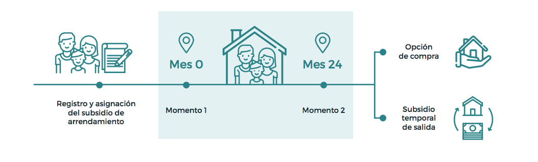 Subsidio-vivienda 2