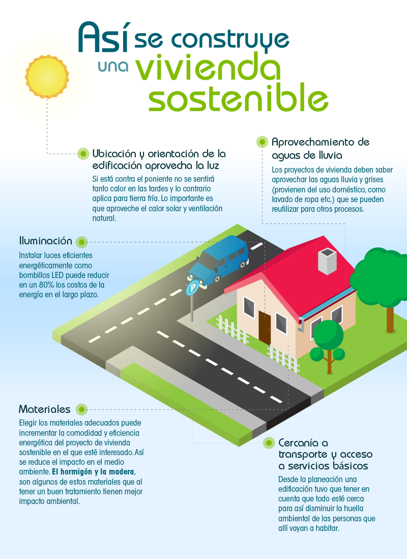 Proyecto de vivienda sostenible