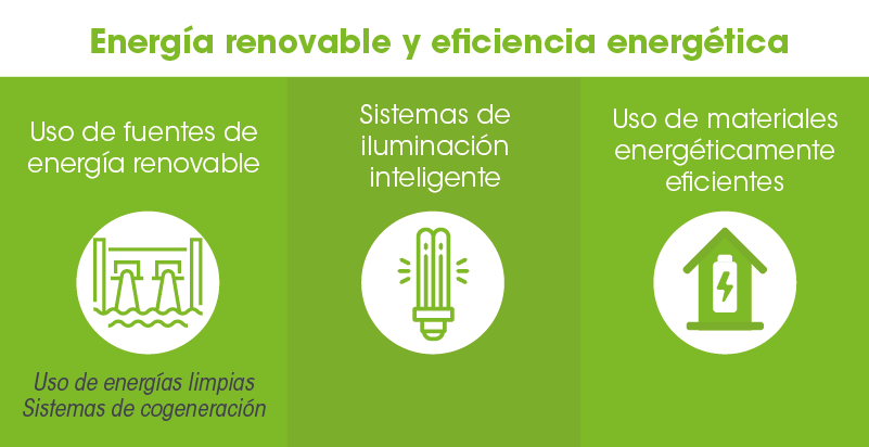 eficiencia-energetica-certificacion-leed