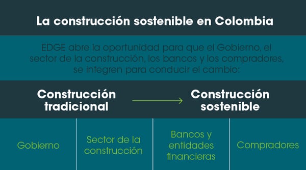 info-conaltura-construccion-sostenible